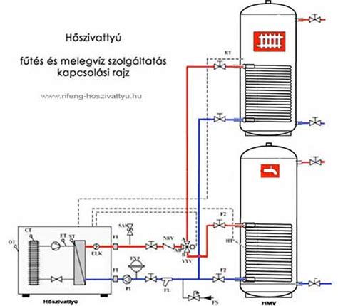 Öntözőrendszer elektromos kapcsolási vázlata