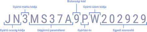 Suzuki Swift alvázszám dekódolása és jelölései