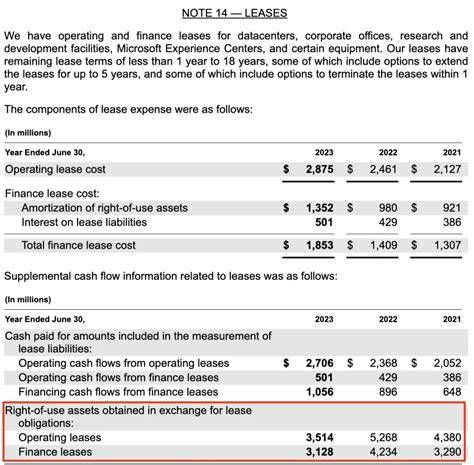 Infographic illustrating the cash flow and asset movement in an operating lease example.