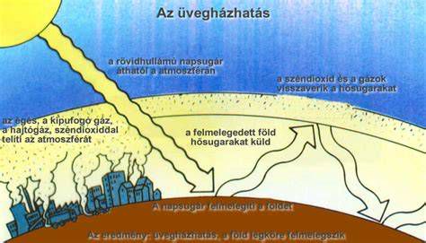 A scavenging hatás sematikus ábrája