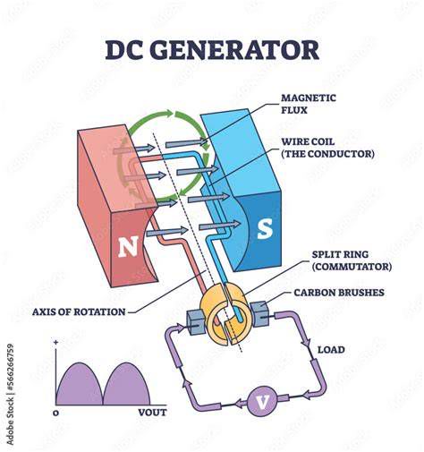 Generátor diagram