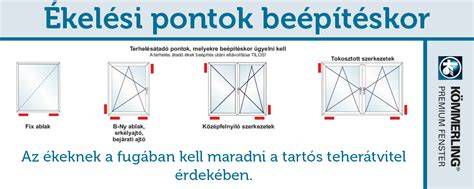 ARES huzatok speciális kivágásai és rögzítési pontjai