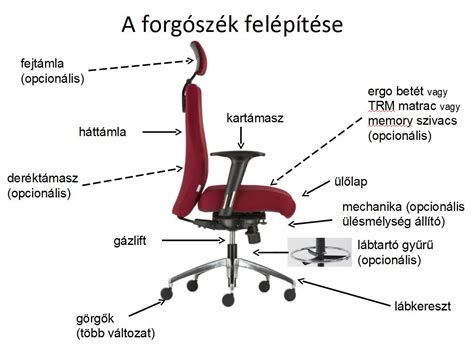 Irodaszék alkatrész csere útmutató