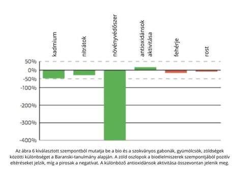 Matrica alapanyagok minőségét összehasonlító grafikon